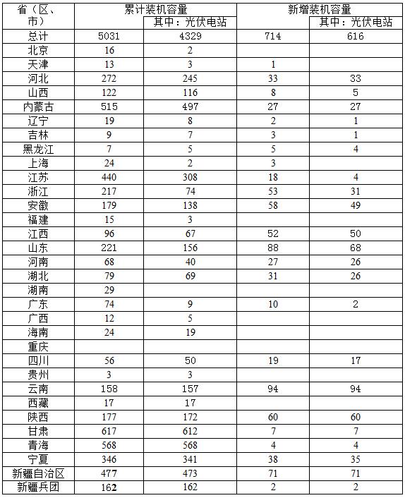 2016年一季度江南足球意甲直播
建设和运行简况