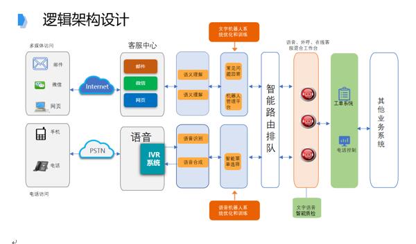 追求卓越品质，提升IT共享服务水平