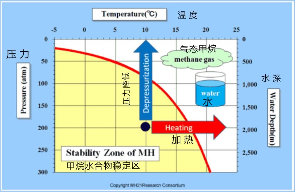 对“自来水能点燃 这场闹剧谁的锅?”的解释