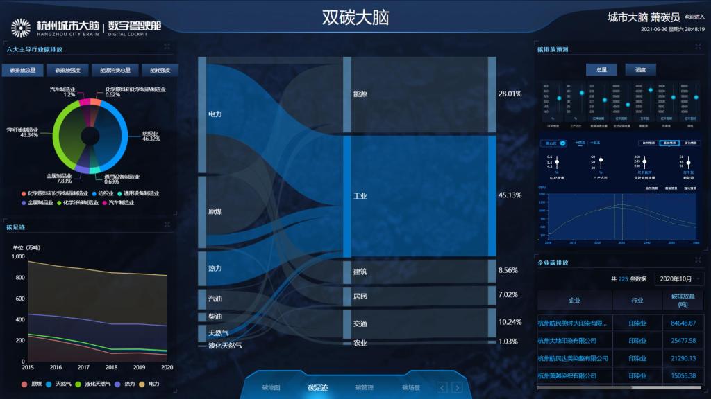 浙江“双碳大脑”接入企业2500家