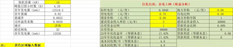 低成本 高收益 - 光伏电站助力乡村城市更加“绿色化”