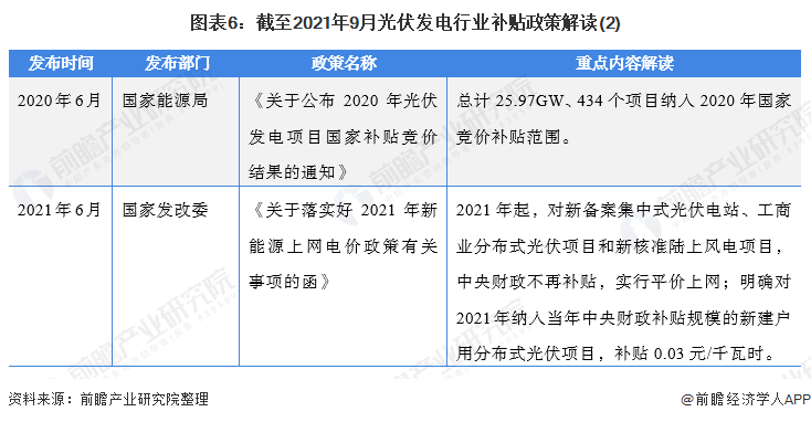 图表6：截至2021年9月江南足球意甲直播
行业补贴政策解读(2)