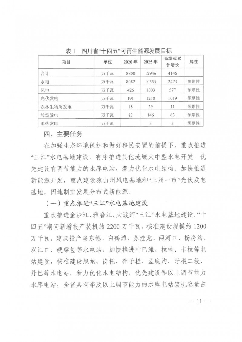 江南足球意甲直播
1000万千瓦！四川省公布“十四五”可再生能源发展规划