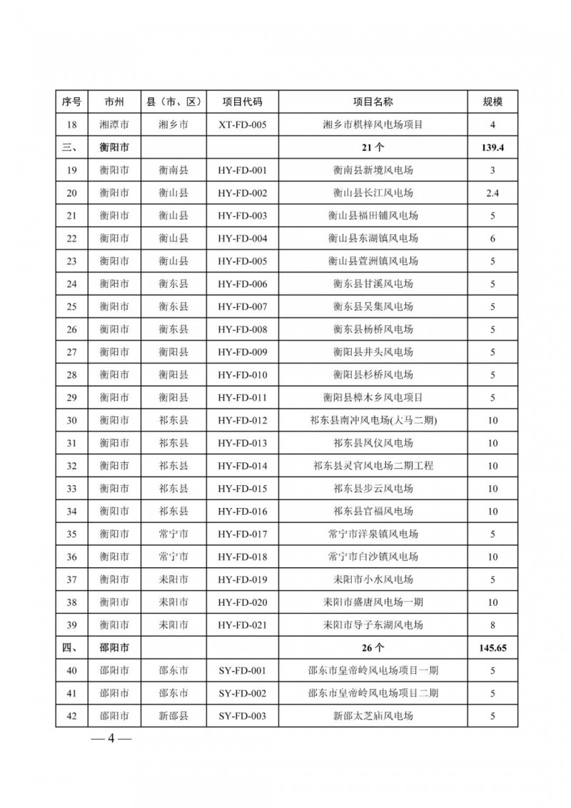 湖南：风光项目批复后半年内开工，否则文件作废