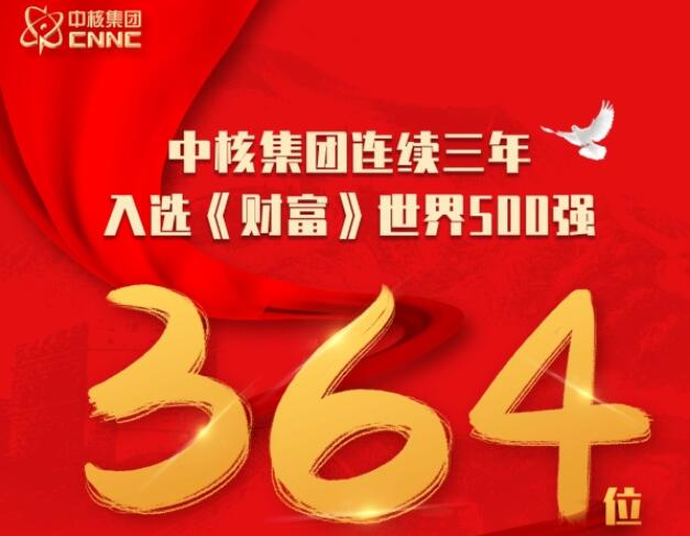 位列第364位　中核集团连续三年入选世界500