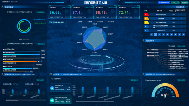 煤炭行业国内首个对标管理平台8月12日上线