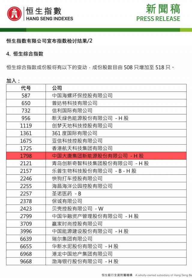 大唐新能源（1798.HK）成功纳入恒生综合指数成分股