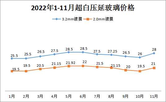 广西合浦：11月光伏玻璃成品砂出厂价330元/吨