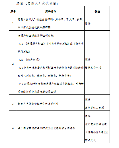 浙江海宁市印发《分布式江南足球意甲直播
项目建设管理办法》