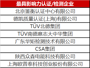 光伏认证/检测行业异军突起 未来市场空间不容小觑！