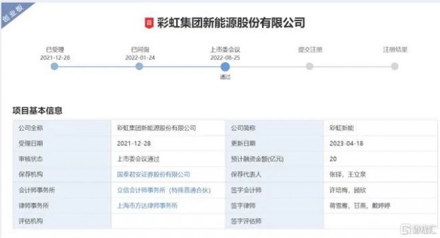 聚焦光伏玻璃 彩虹新能恢复创业板上市审核！