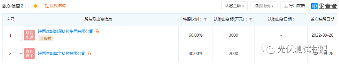 赛能硅业拟投建2万吨/年硅烷法多晶硅项目