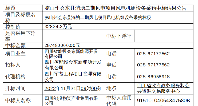 近3亿元！120MW风电项目中标公示