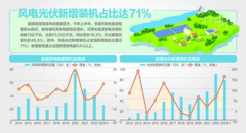 我国风机、光伏设备面临"退役潮"