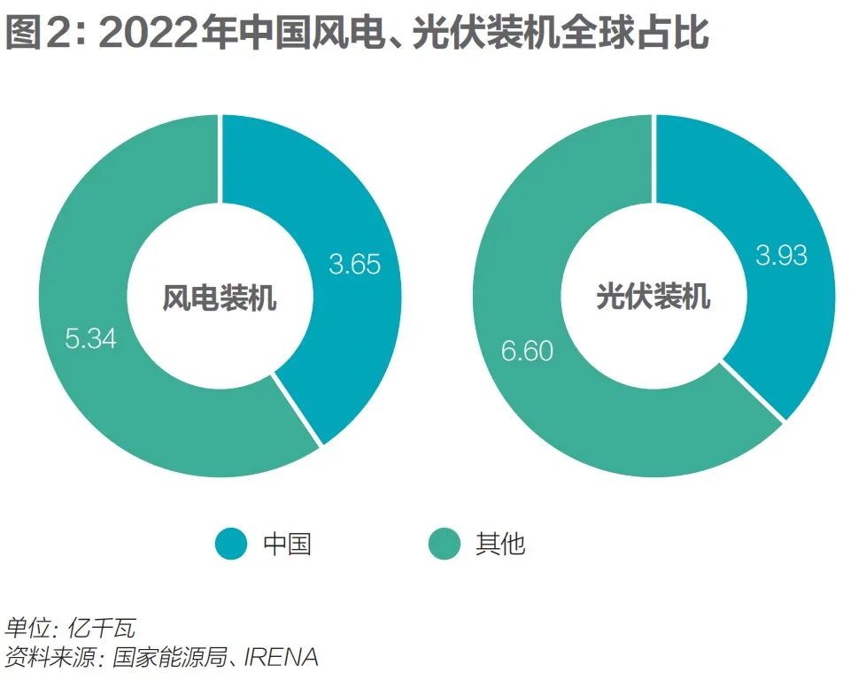 头号碳排大户电力行业加速转型