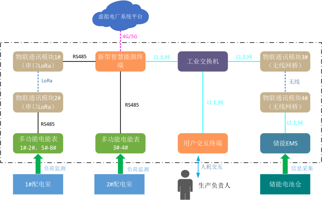 创新一体化解决方案，江行智能助力多个虚拟电厂项目成功落地