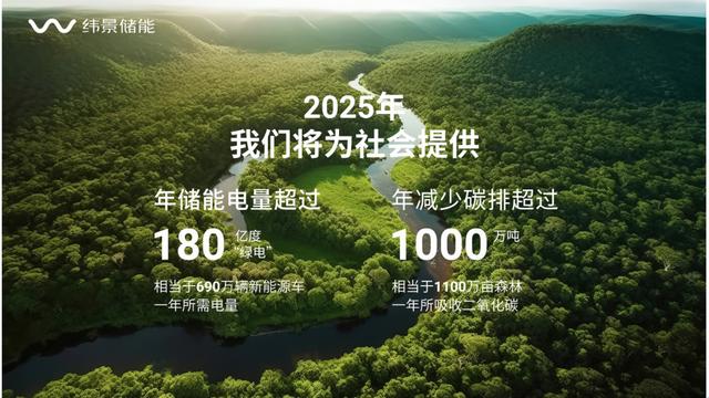 纬景储能进博会承诺绿色储能：2025年起提供年超180亿度电量