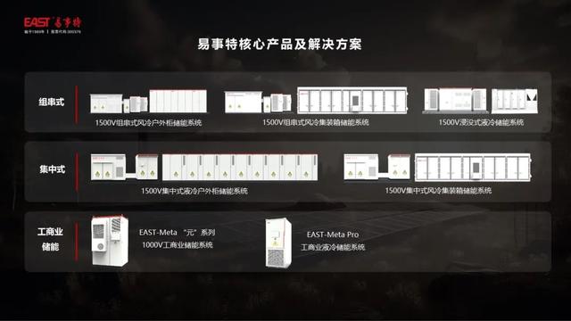 新型储能!易事特全场景“新能源+储能”解决方案助力双碳目标