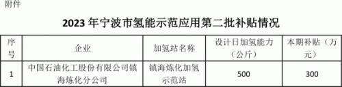 300万元!镇海炼化加氢站将获宁波示范应用补贴