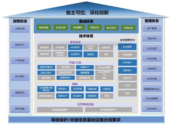 《2023网信自主创新调研报告》发布，网御星云助力网安产业自主创新之路