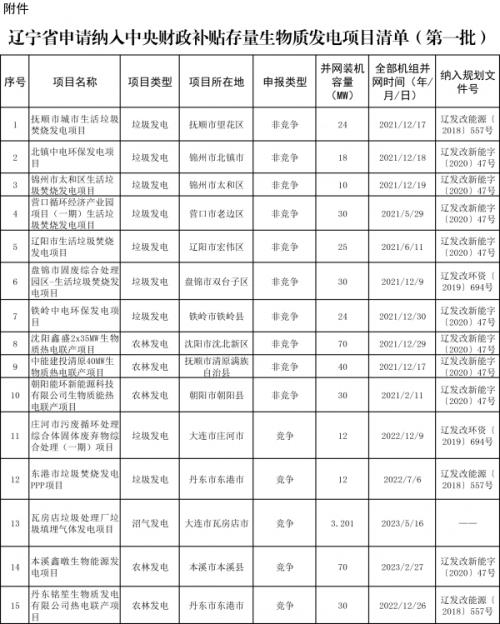 辽宁省第一批符合纳入中央补贴条件存量生物质发电项目公示