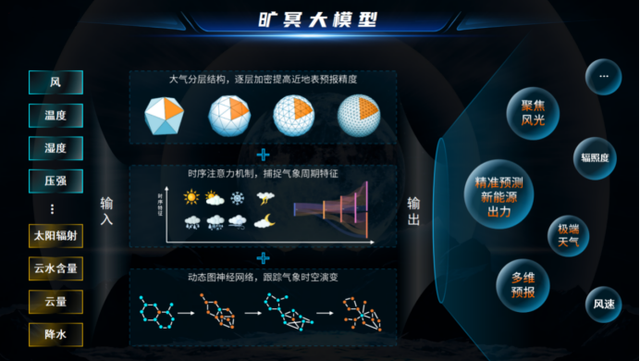 新能源头部企业，正疯狂卷向大模型