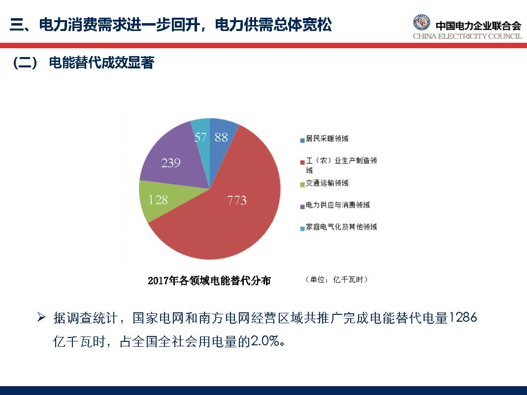 中国电力行业年度发展报告2018_页面_40.jpg