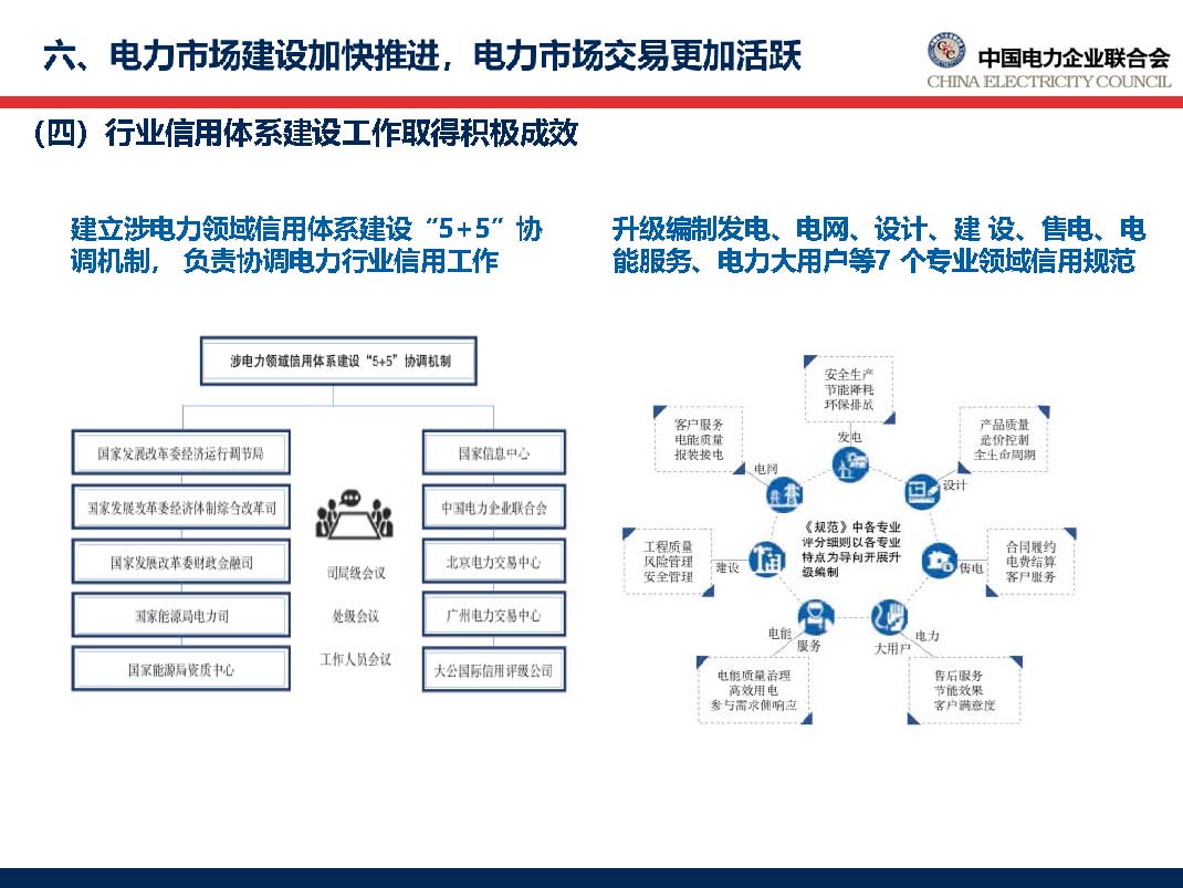 中国电力行业年度发展报告2018_页面_58.jpg