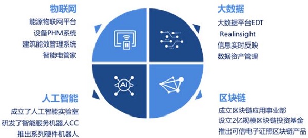 远光智慧电管家亮相2018AWS技术峰会