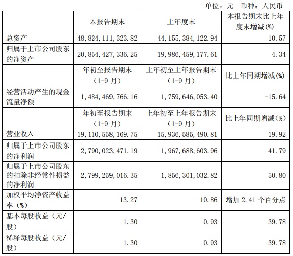 “531”之后光伏陷入寒冬 这几家企业逆势增长有何秘诀？   