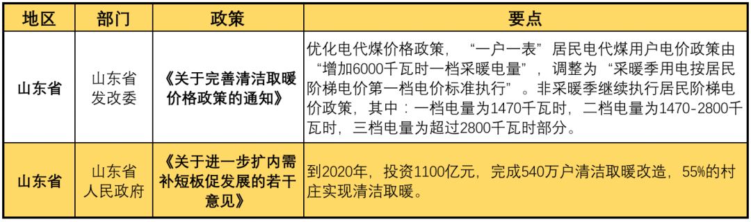 11月光伏行业最新政策汇总 行业发展迎来转折点