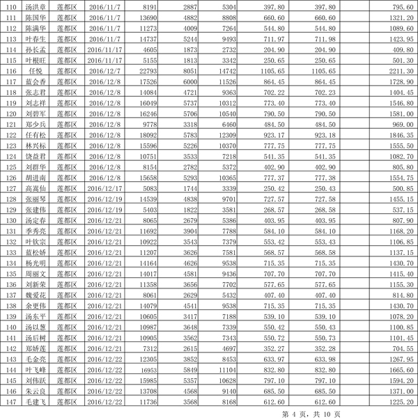 411.33万元！浙江丽水兑付第二批江南足球意甲直播
专项补贴资金