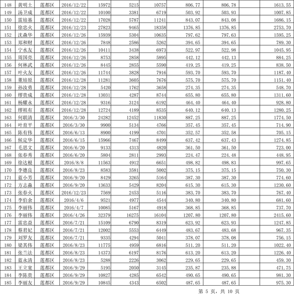 411.33万元！浙江丽水兑付第二批江南足球意甲直播
专项补贴资金