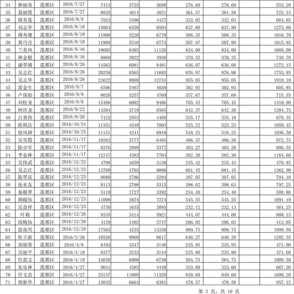 411.33万元！浙江丽水兑付第二批江南足球意甲直播
专项补贴资金