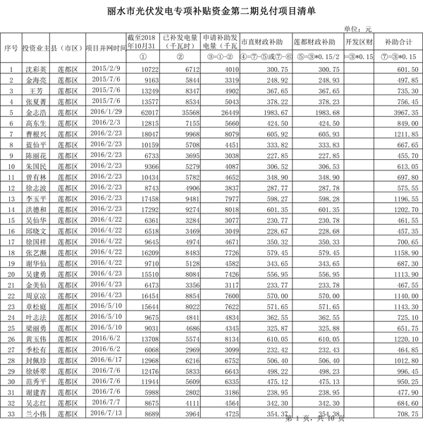 411.33万元！浙江丽水兑付第二批江南足球意甲直播
专项补贴资金