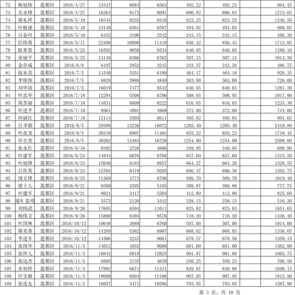 411.33万元！浙江丽水兑付第二批江南足球意甲直播
专项补贴资金