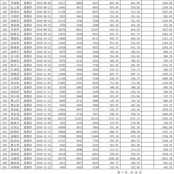 411.33万元！浙江丽水兑付第二批江南足球意甲直播
专项补贴资金