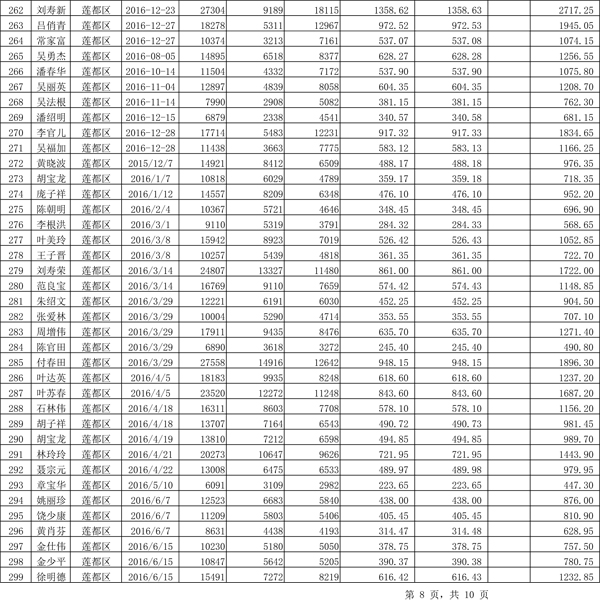 411.33万元！浙江丽水兑付第二批江南足球意甲直播
专项补贴资金