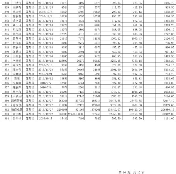 411.33万元！浙江丽水兑付第二批江南足球意甲直播
专项补贴资金